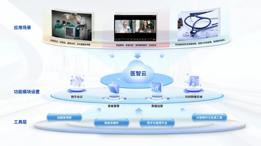 數(shù)字化與遠(yuǎn)程醫(yī)療：重塑健康中國的雙引擎