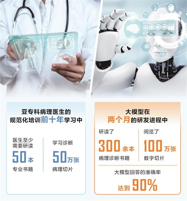 上海瑞金醫(yī)院開源首個(gè)病理模型AI醫(yī)療市場(chǎng)望加速爆發(fā)